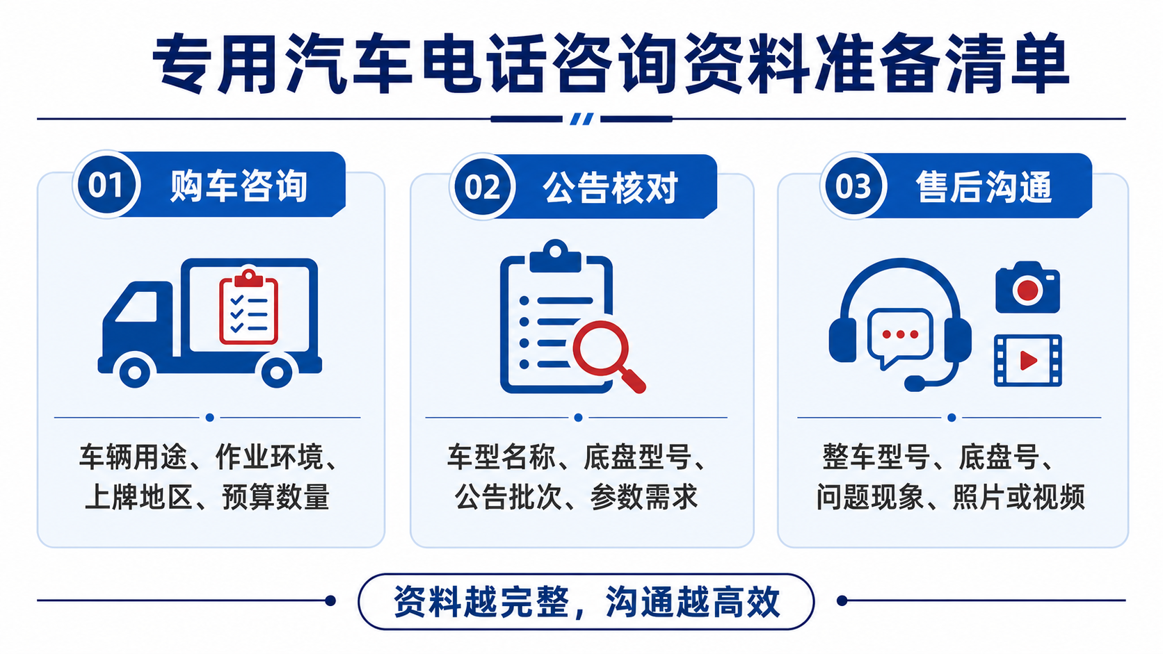 程力专用汽车电话咨询资料准备清单